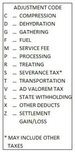 Royalty statement deductions