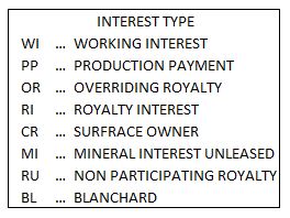 Many types of oil and gas interests ccan be found on a statement