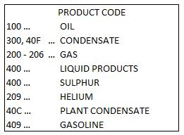 Oil and gas royalty statement product codes