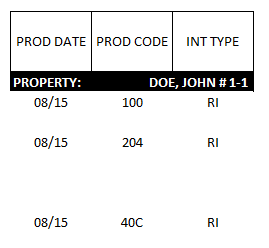 Royalty Statement Calculations - Product and Interest Types